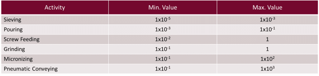 volume-resistivity