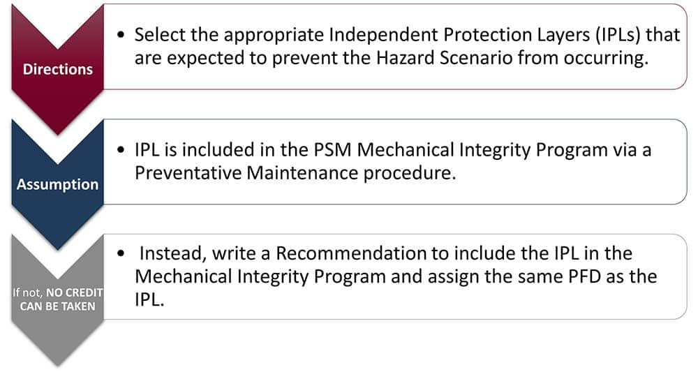 Graphic illustrating Independent Layers of Protection with HAZOP and LOPA integration for enhanced process safety.