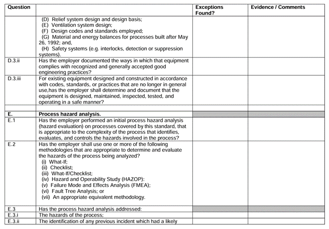 Audit worksheet from OSHA showing questions, exceptions, and evidence fields for Process Safety Management (PSM) compliance and process hazard analysis.