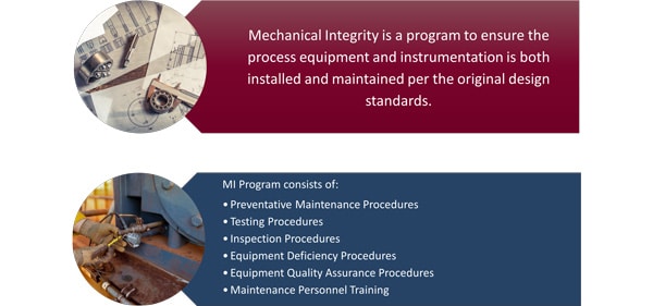 Graphic showing Mechanical Integrity program components such as preventive maintenance, testing, inspection, and personnel training for safe equipment operation.