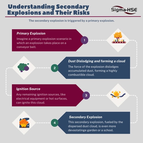 combustible_dust_secondary_explosions